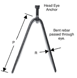 eye anchor tension